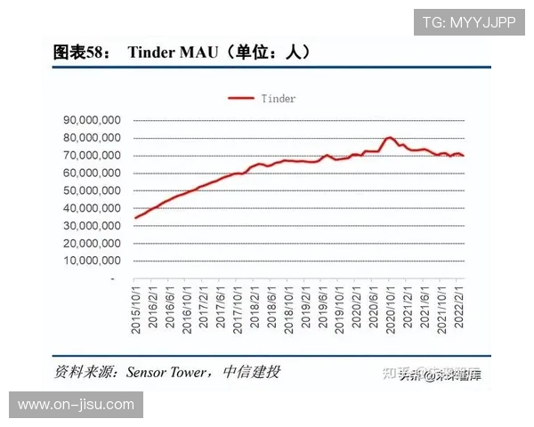 低延迟互动架构在本季度落地 增强了体育媒体生态中受众的社交参与深度